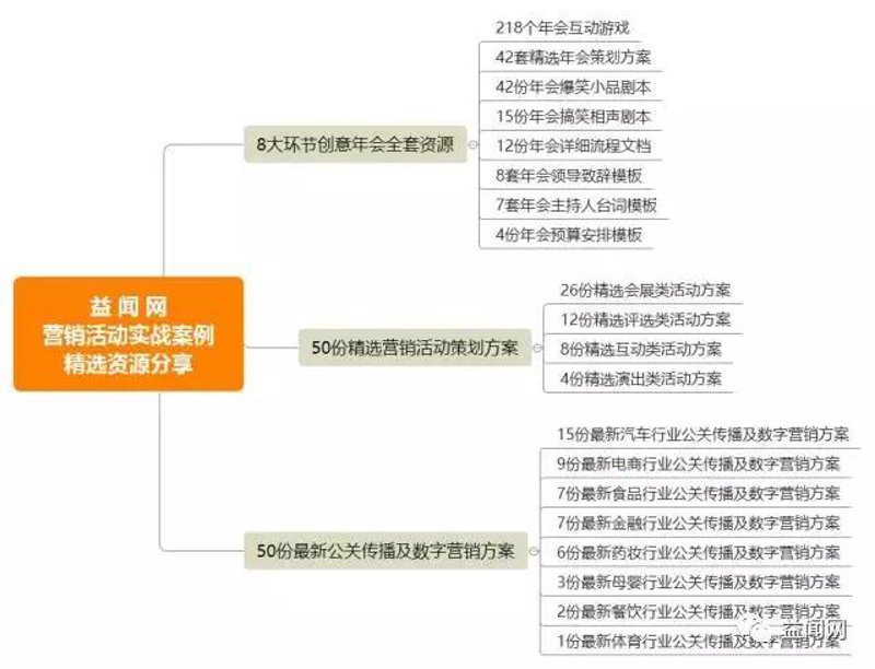 选择公关顾问服务:你的品牌是否已经准备好了?