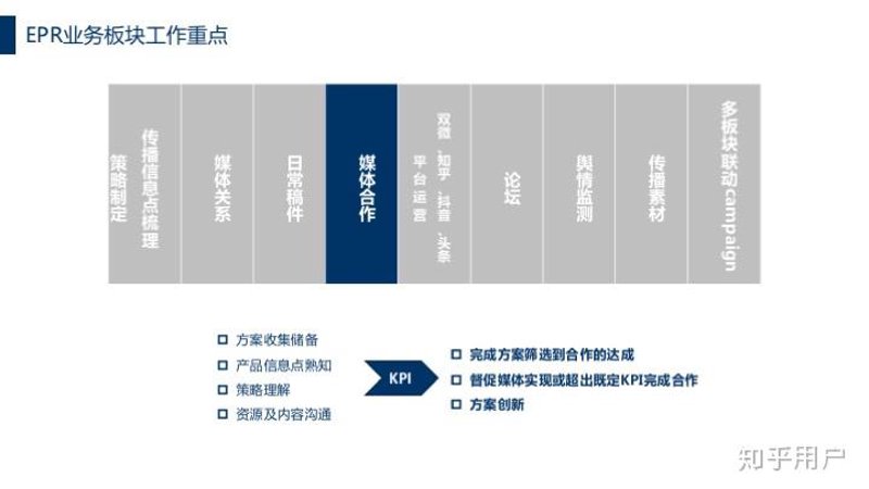 上海公关公司的魅力与挑战:城市传播中的关键角色