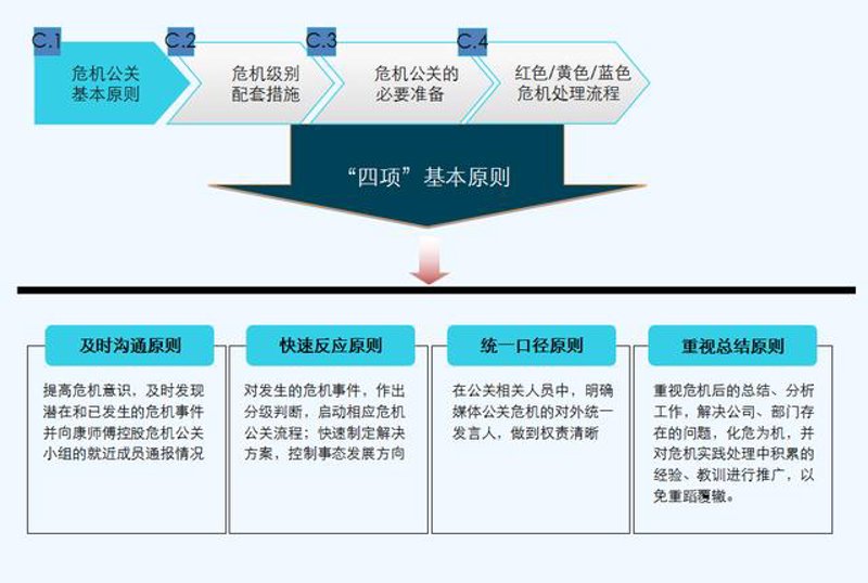 危机公关处理的艺术：在挑战中寻找机遇